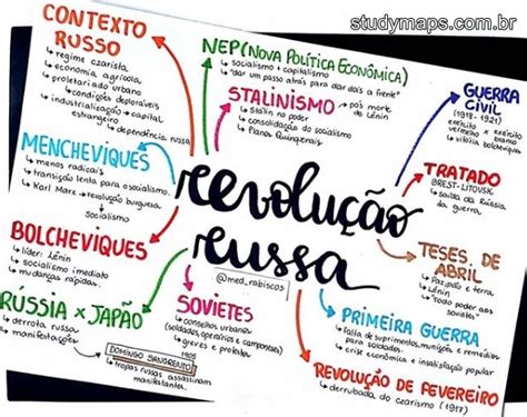mapa mental da revolução russa
